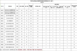 切尔西2023年输掉17场英超，比2021年和2022年总和还要多